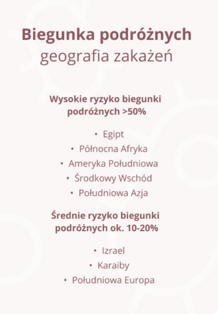 OMNi-BiOTiC® TRAVEL – probiotyk na podróż | 10 szczepów, 5×10^9 CFU/porcja | aktywacja w 1 min | 28 saszetek