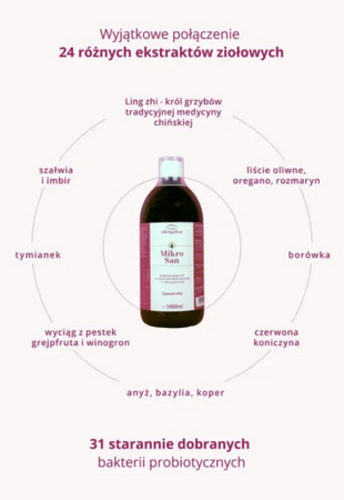 OMNi-BiOTiC® MikroSan – postbiotyk z 24 ziołami i 31 szczepami | 1000 ml | 3×10¹⁰ CFU/porcję